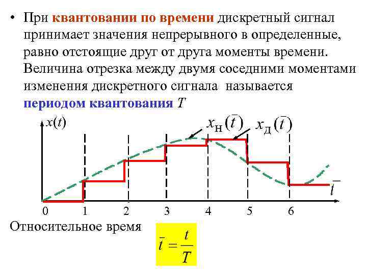 Непрерывным называют сигнал