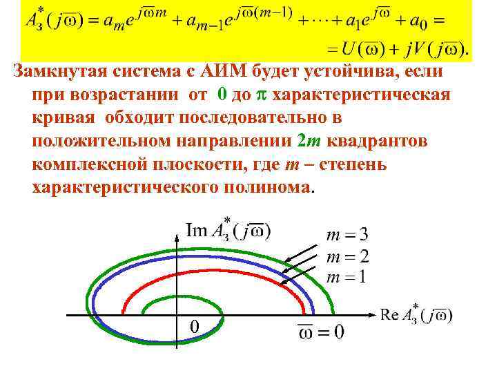 Замкнутая система с АИМ будет устойчива, если при возрастании от 0 до характеристическая кривая