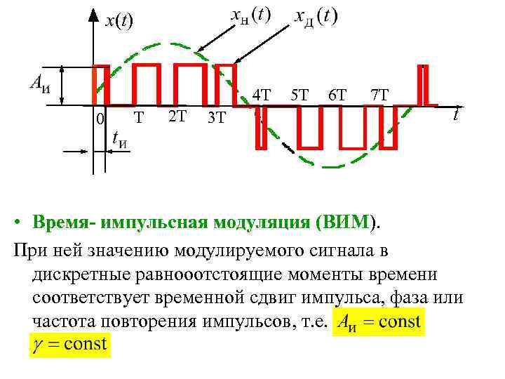 x(t) 4 T 0 T 2 T 3 T 5 T 6 T 7