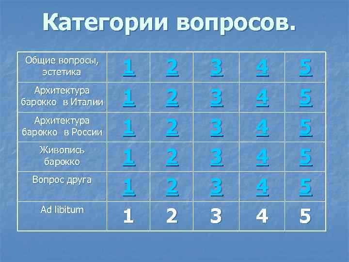 Категории вопросов. Общие вопросы, эстетика 1 2 3 4 5 Архитектура барокко в Италии