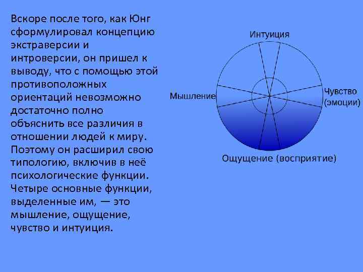 Юнг теория личности презентация