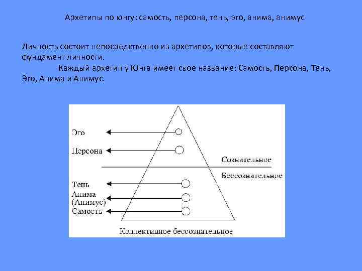Эго юнга. Самость тень персона Анима Юнг. Персона эго тень Анима Анимус Самость. Юнг эго и Самость. Эго тень персона Юнг.