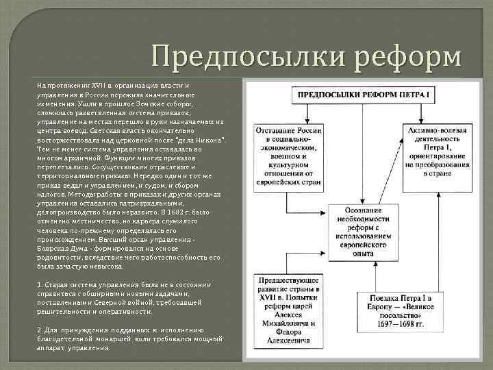 Необходимость проведения реформ. Предпосылки реформ в России в конце XVII веке кратко. Предпосылки реформ Петра 1 схема. Предпосылки реформ в России при Петре 1. Предпосылки Петра 1 таблица.