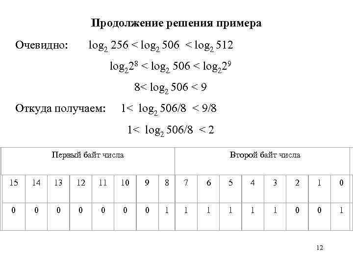 Продолжение решения примера Очевидно: log 2 256 < log 2 506 < log 2