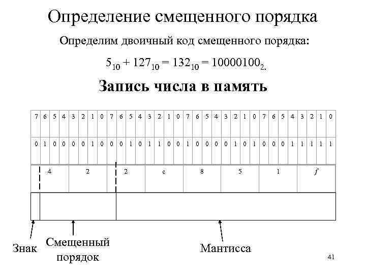 Определение смещенного порядка Определим двоичный код смещенного порядка: 510 + 12710 = 13210 =