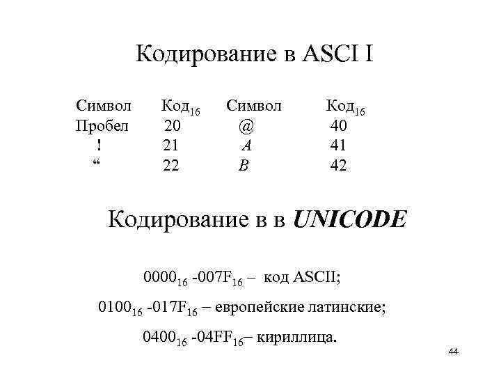 Кодирование в АSCI I Символ Код 16 Пробел 20 @ 40 ! 21 А