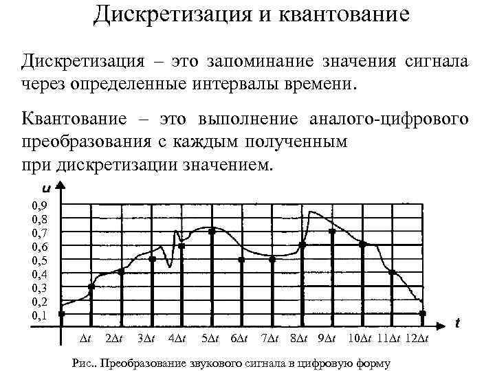 Дискретизация и квантование Дискретизация – это запоминание значения сигнала через определенные интервалы времени. Квантование