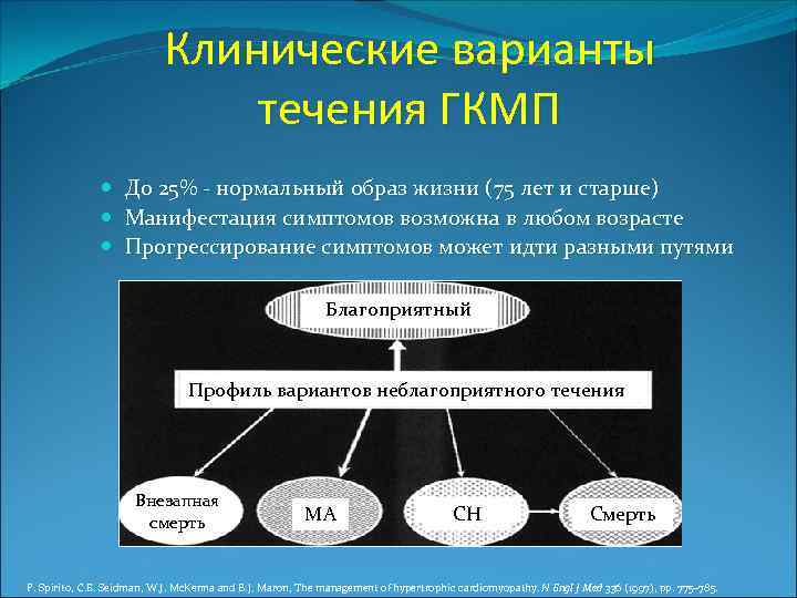 Клинические варианты течения ГКМП До 25% - нормальный образ жизни (75 лет и старше)