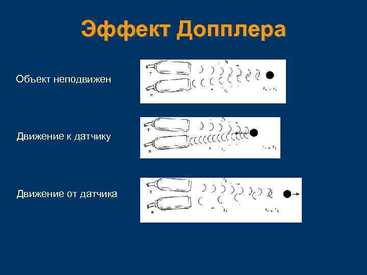 Эффект Допплера Объект неподвижен Движение к датчику Движение от датчика 