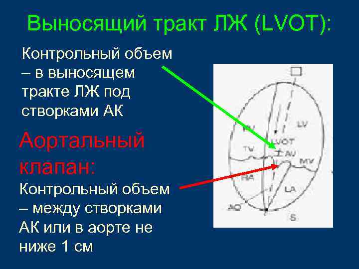 Контрольный объем