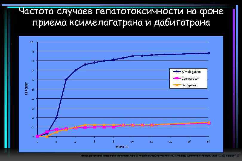 Частоту случаев