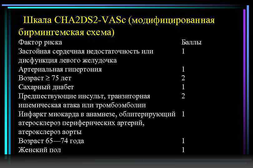 Шкала CHA 2 DS 2 VASc (модифицированная бирмингемская схема) Фактор риска Застойная сердечная недостаточность
