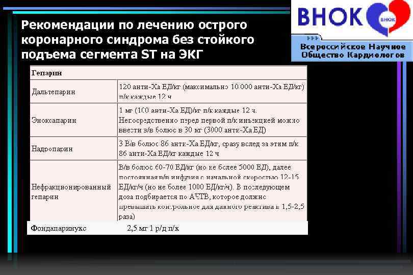 Рекомендации по лечению острого коронарного синдрома без стойкого подъема сегмента ST на ЭКГ Фондапаринукс