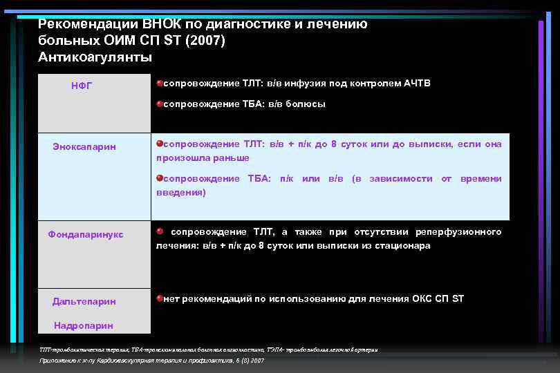 Рекомендации ВНОК по диагностике и лечению больных ОИМ СП ST (2007) Антикоагулянты НФГ сопровождение