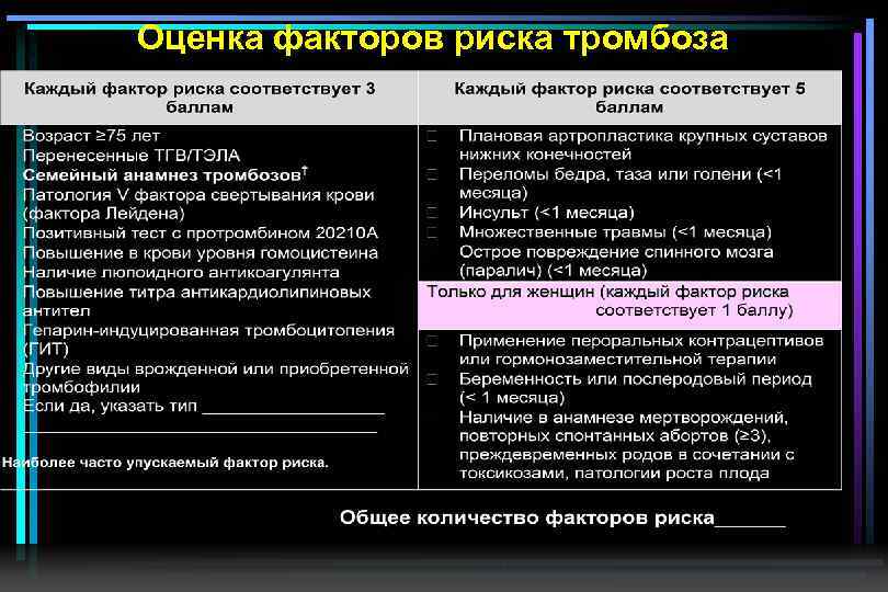 Оценка факторов риска тромбоза 