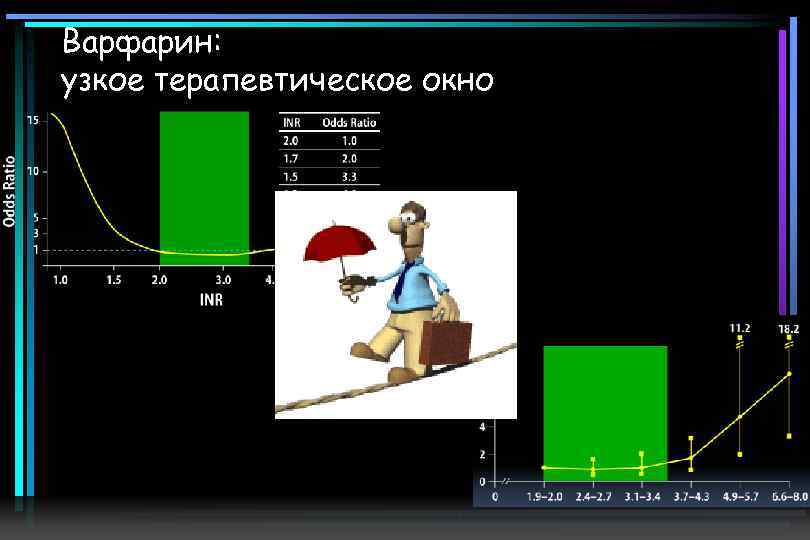 Варфарин: узкое терапевтическое окно 