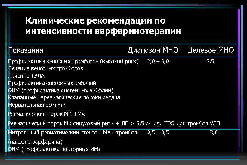 Отмена варфарина перед операцией схема рекомендации