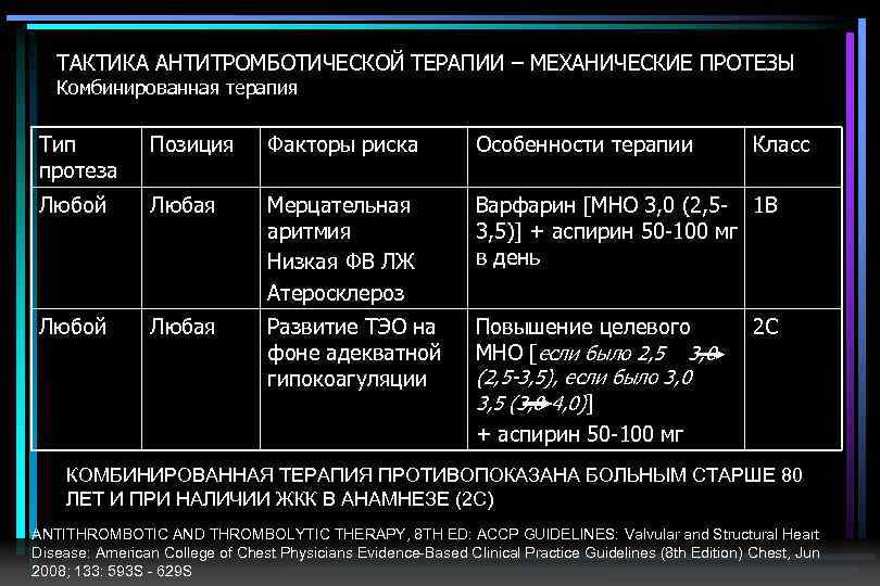 ТАКТИКА АНТИТРОМБОТИЧЕСКОЙ ТЕРАПИИ – МЕХАНИЧЕСКИЕ ПРОТЕЗЫ Комбинированная терапия Тип Позиция протеза Факторы риска Особенности