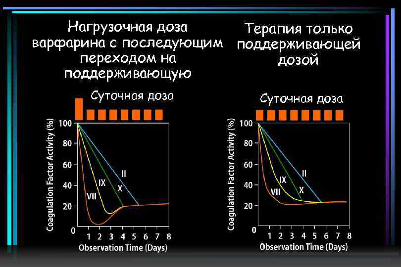 Переход с клексана на варфарин схема