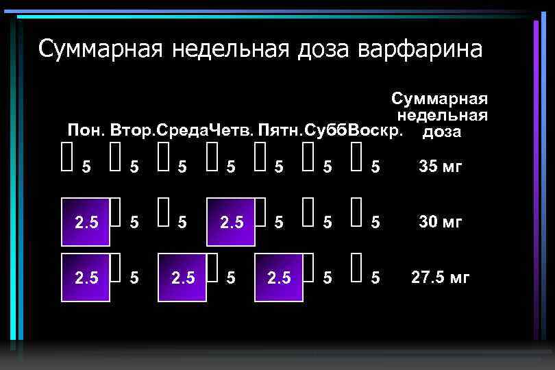 Гематомы на фоне приема варфарина