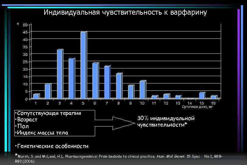 Полом индекс