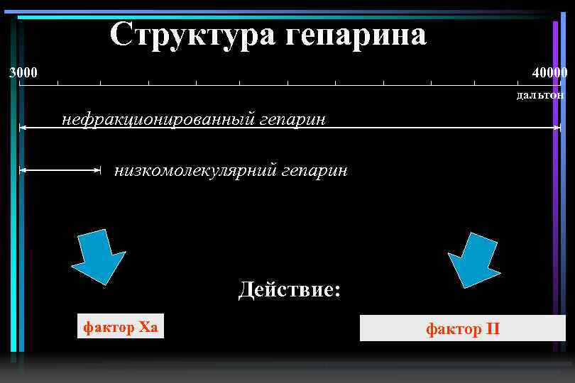 Схема назначения гепарина