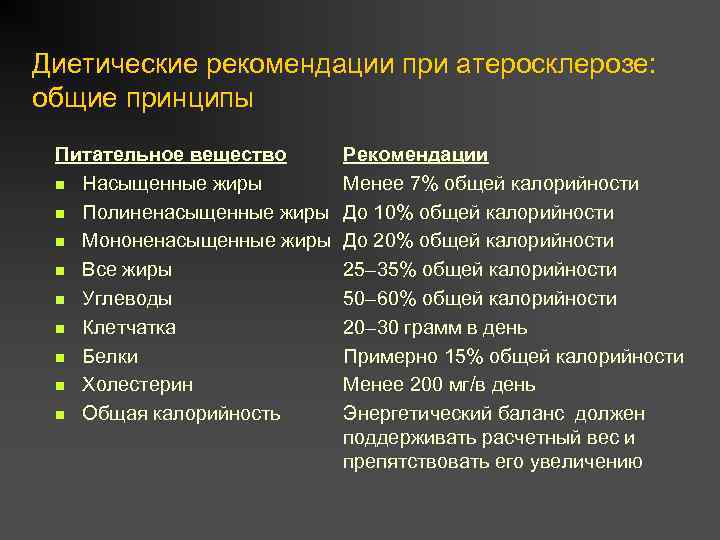 Диетические рекомендации при атеросклерозе: общие принципы Питательное вещество n Насыщенные жиры n Полиненасыщенные жиры