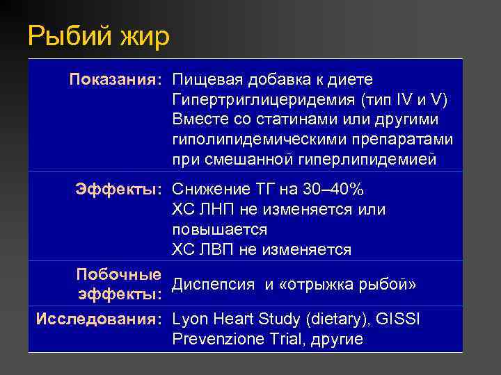 Рыбий жир Показания: Пищевая добавка к диете Гипертриглицеридемия (тип IV и V) Вместе со