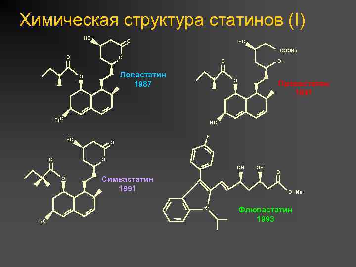 Химическая структура статинов (I) HO O HO COONa O O O Ловастатин 1987 O