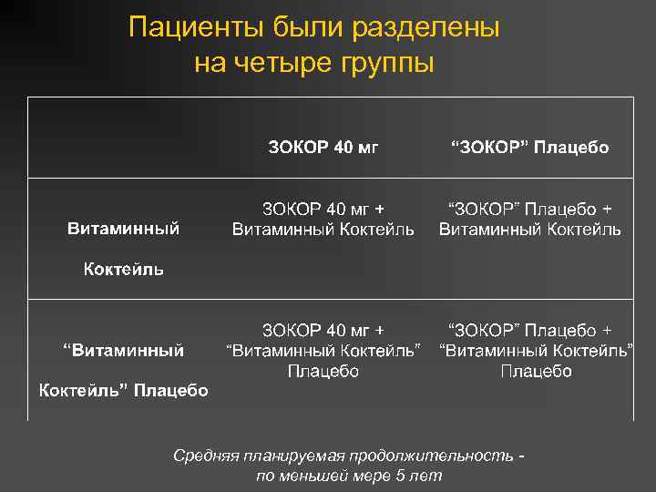 Пациенты были разделены на четыре группы Средняя планируемая продолжительность по меньшей мере 5 лет