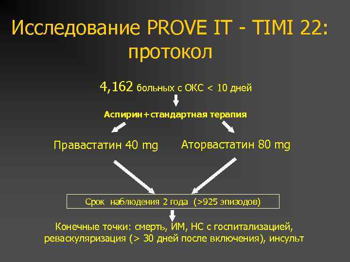 Исследование PROVE IT - TIMI 22: протокол 4, 162 больных с ОКС < 10