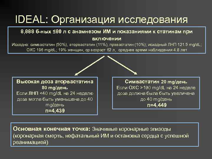 IDEAL: Организация исследования 8, 888 б-ных ≤ 80 л с анамнезом ИМ и показаниями