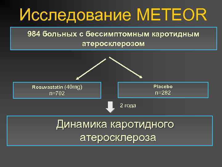 Исследование METEOR 984 больных с бессимптомным каротидным атеросклерозом Placebo Rosuvastatin (40 mg) n=282 n=702