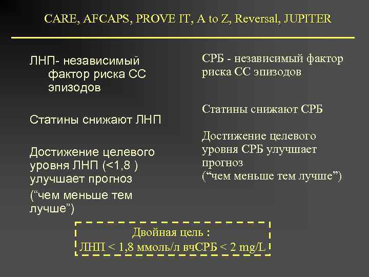 CARE, AFCAPS, PROVE IT, A to Z, Reversal, JUPITER ЛНП- независимый фактор риска СС