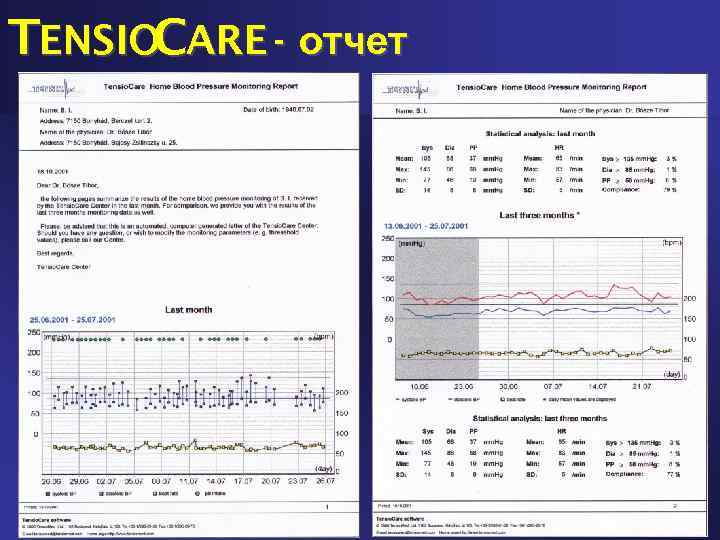 TENSIOCARE - отчет 