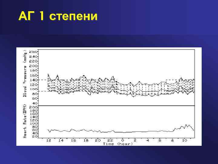 АГ 1 степени 