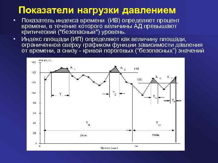 Показатели нагрузки давлением • Показатель индекса времени (ИВ) определяет процент времени, в течение которого