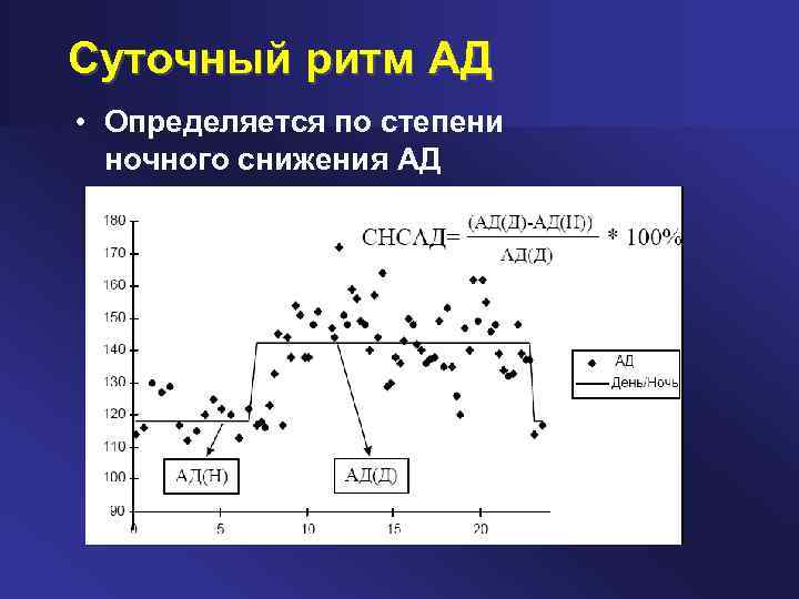 Суточный ритм АД • Определяется по степени ночного снижения АД 