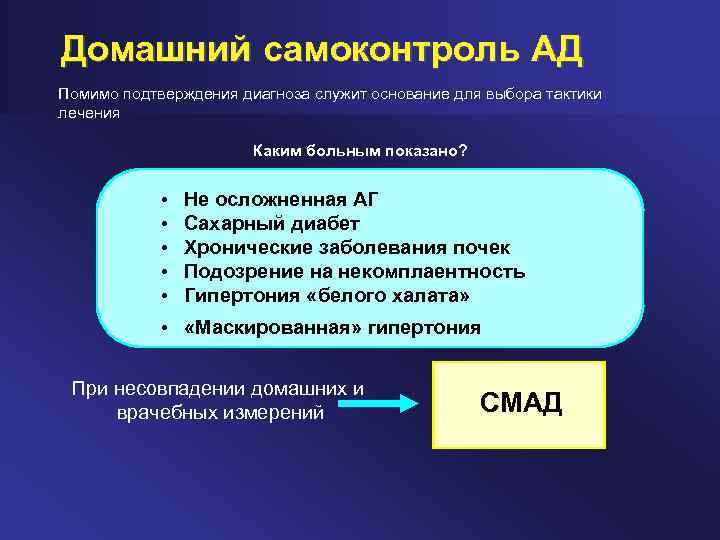 Домашний самоконтроль АД Помимо подтверждения диагноза служит основание для выбора тактики лечения Каким больным