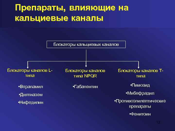 Препараты, влияющие на кальциевые каналы Блокаторы кальциевых каналов Блокаторы каналов L типа Блокаторы каналов