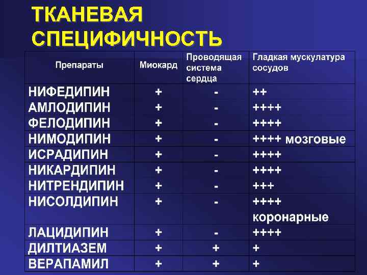 ТКАНЕВАЯ СПЕЦИФИЧНОСТЬ 