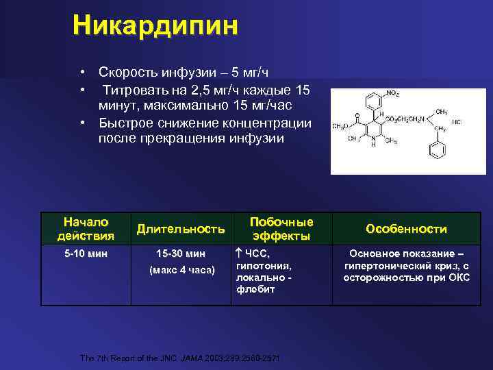 Никардипин • Скорость инфузии – 5 мг/ч • Титровать на 2, 5 мг/ч каждые