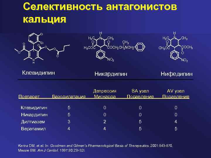 Селективность антагонистов кальция Cl O O H 3 C O Cl O * O