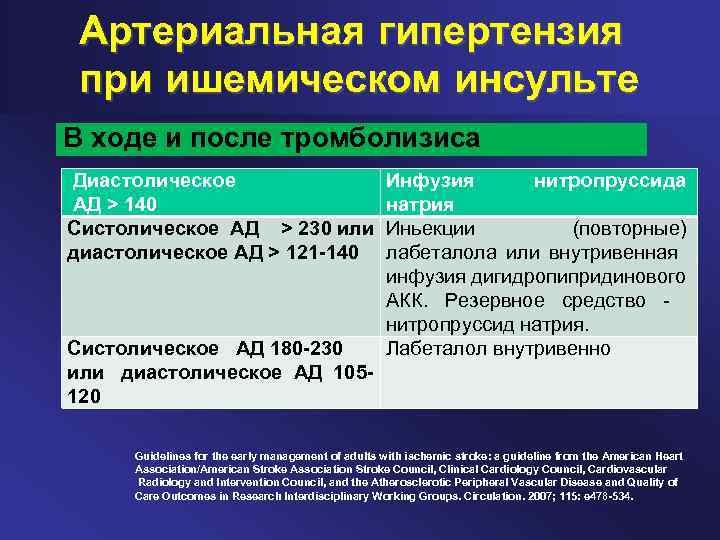 Артериальная гипертензия при ишемическом инсульте В ходе и после тромболизиса Диастолическое Инфузия нитропруссида АД