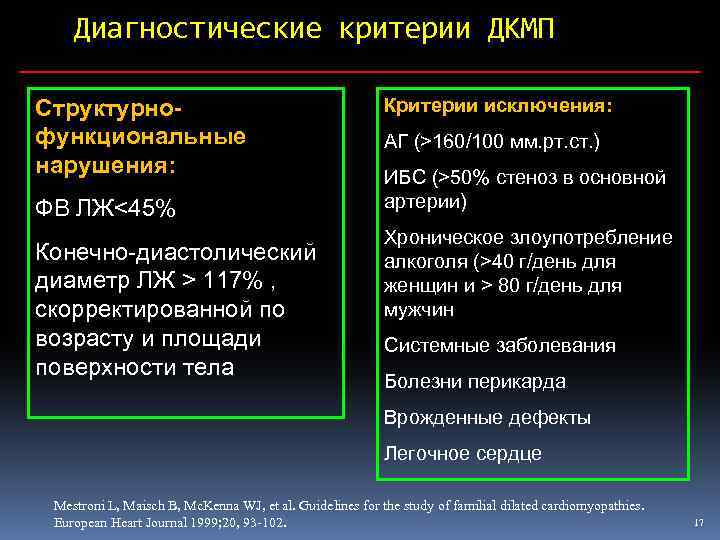 Диагностические критерии ДКМП Структурнофункциональные нарушения: ФВ ЛЖ<45% Конечно-диастолический диаметр ЛЖ > 117% , скорректированной