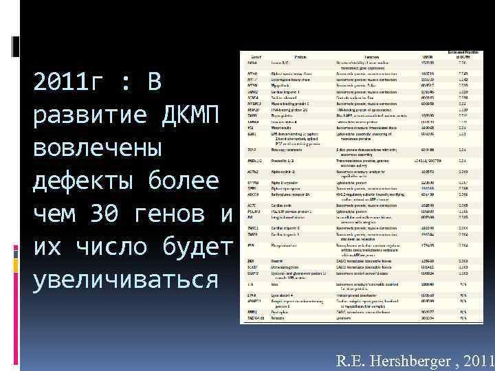 2011 г : В развитие ДКМП вовлечены дефекты более чем 30 генов и их