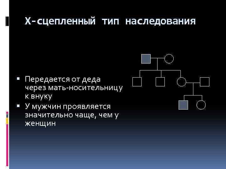 Х-сцепленный тип наследования Передается от деда через мать-носительницу к внуку У мужчин проявляется значительно