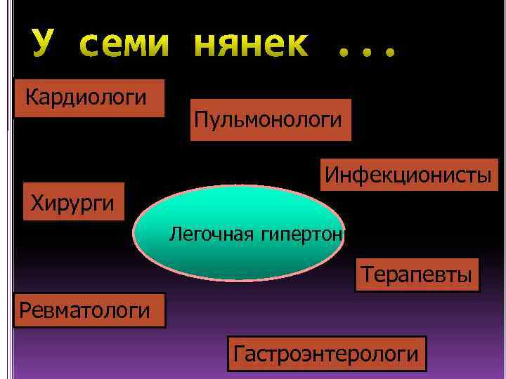 Кардиологи Пульмонологи Инфекционисты Хирурги Легочная гипертония Терапевты Ревматологи Гастроэнтерологи 