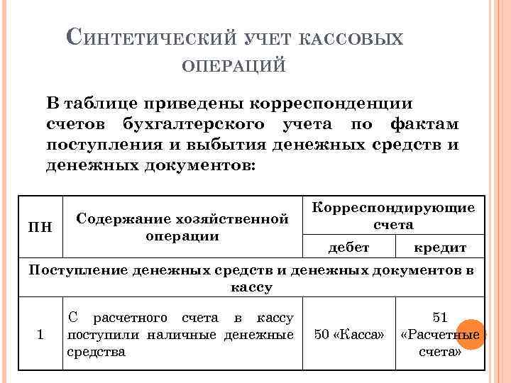 Учет денежных документов и переводов в пути. Синтетический учет кассовых операций. Кассовые операции в бухгалтерском учете. Синтетический учет операций в кассе. Учет кассовых операций таблица.