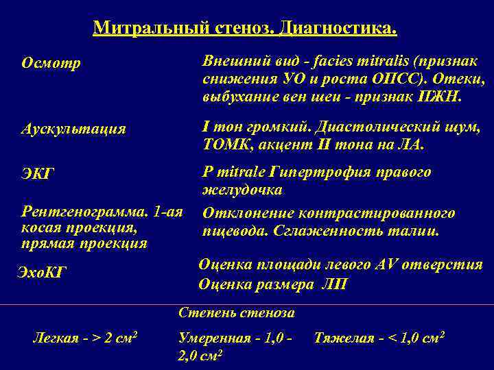 Острая ревматическая лихорадка план обследования